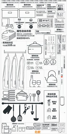 浴室厨房衣帽间图标标识