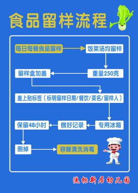 食品留样安全管理规定