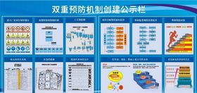 双重预防机制工作流程