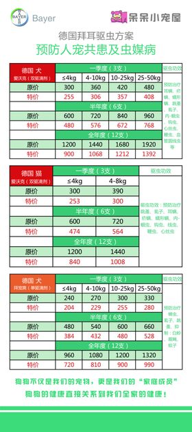 宠物展架价格表爱沃克拜耳