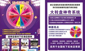 幸运大转盘系统