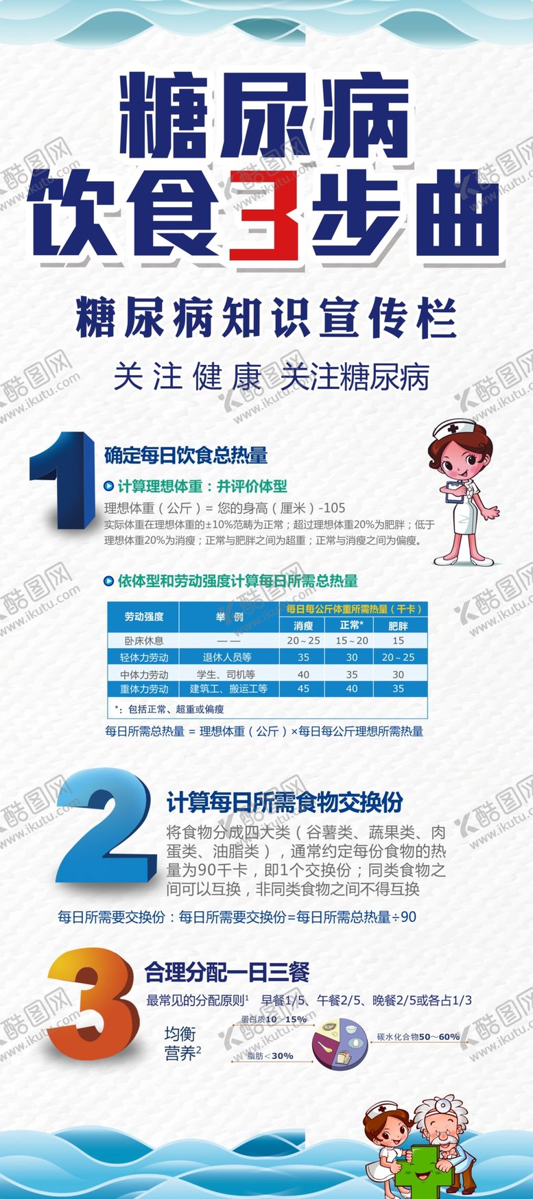 编号：29710204201539015328【酷图网】源文件下载-糖尿病饮食3步曲