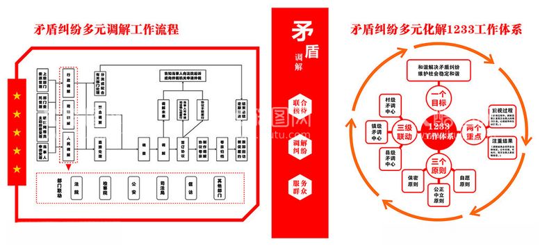 编号：76623912100937271506【酷图网】源文件下载-矛盾调解