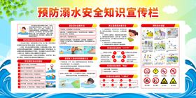 预防溺水展板