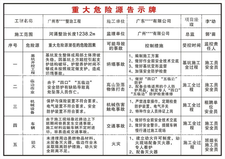 编号：28381212161442043748【酷图网】源文件下载-重大危险源告示牌