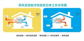 新风系统