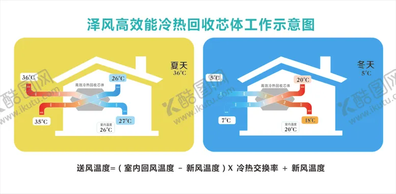 编号：95462707020656271256【酷图网】源文件下载-新风系统