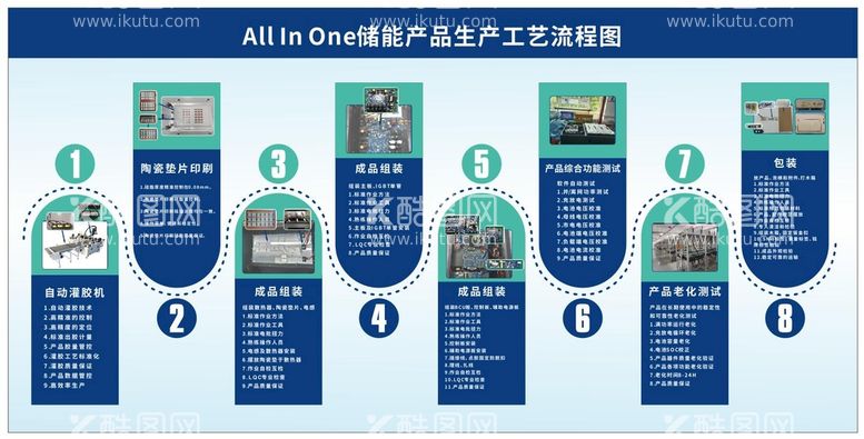 编号：89925012030239263878【酷图网】源文件下载-工艺流程图