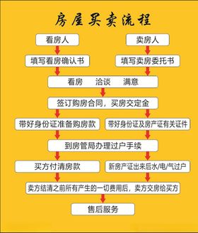 房屋购买流程