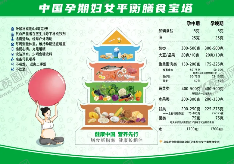 编号：98563001170756596504【酷图网】源文件下载-膳食宝塔