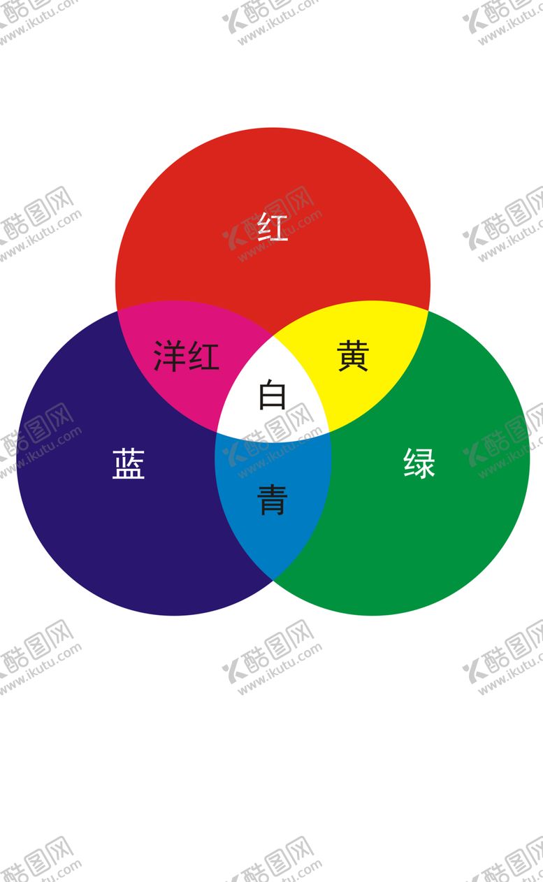 编号：47907502081045164410【酷图网】源文件下载-色光三原色