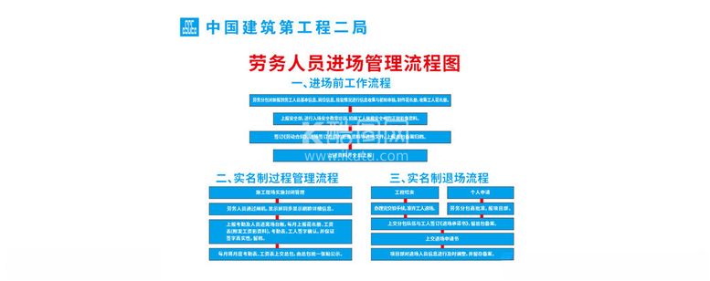 编号：52509811280612366985【酷图网】源文件下载-劳务人员流程