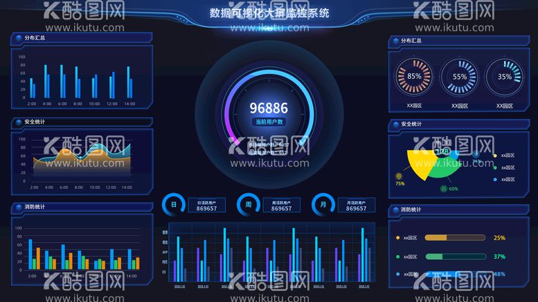 编号：71382010090036212946【酷图网】源文件下载-可视化大屏