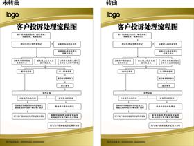 银行投诉处理流程