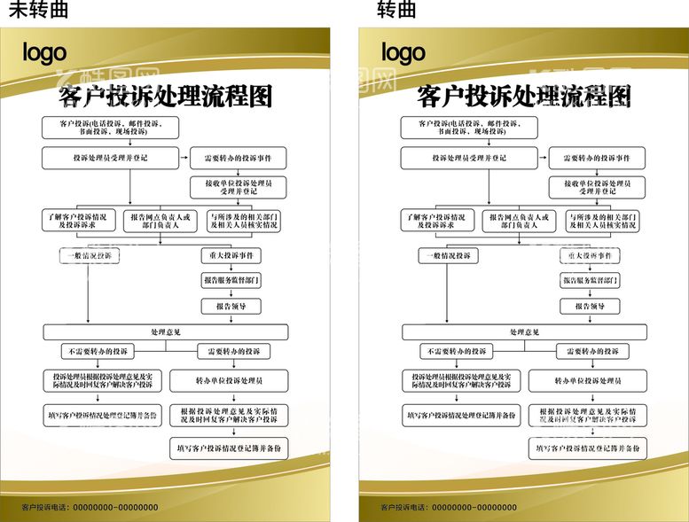 编号：91219912210124038095【酷图网】源文件下载-银行投诉处理流程