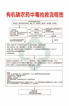 心衰抢救流程图