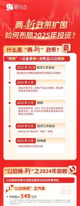 基金银行两新政策国补长图专题设计