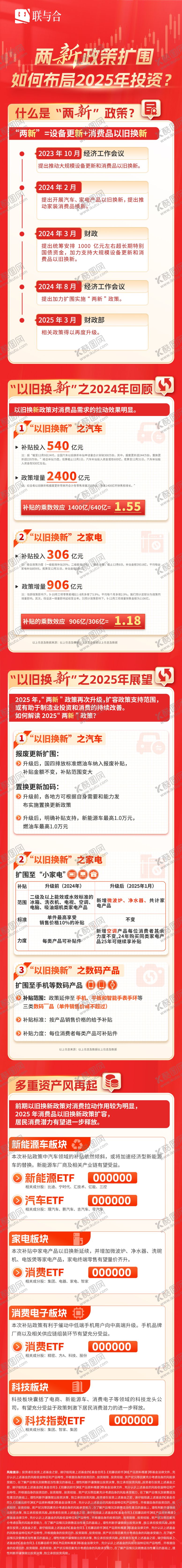 编号：26424403072034012555【酷图网】源文件下载-基金银行两新政策国补长图专题设计
