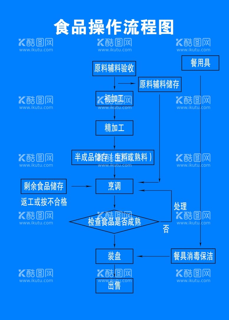 编号：25588712220723413310【酷图网】源文件下载-操作流程