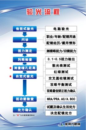 眼镜店验光流程