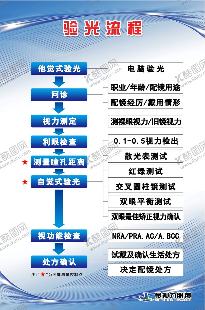 编号：81197507132143149440【酷图网】源文件下载-验光流程