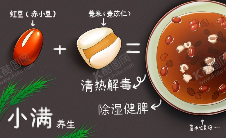 编号：79803005181219537171【酷图网】源文件下载-小满传统节气宣传海报素材