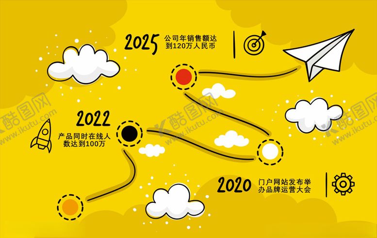 编号：93882010251644512555【酷图网】源文件下载-企业发展历程