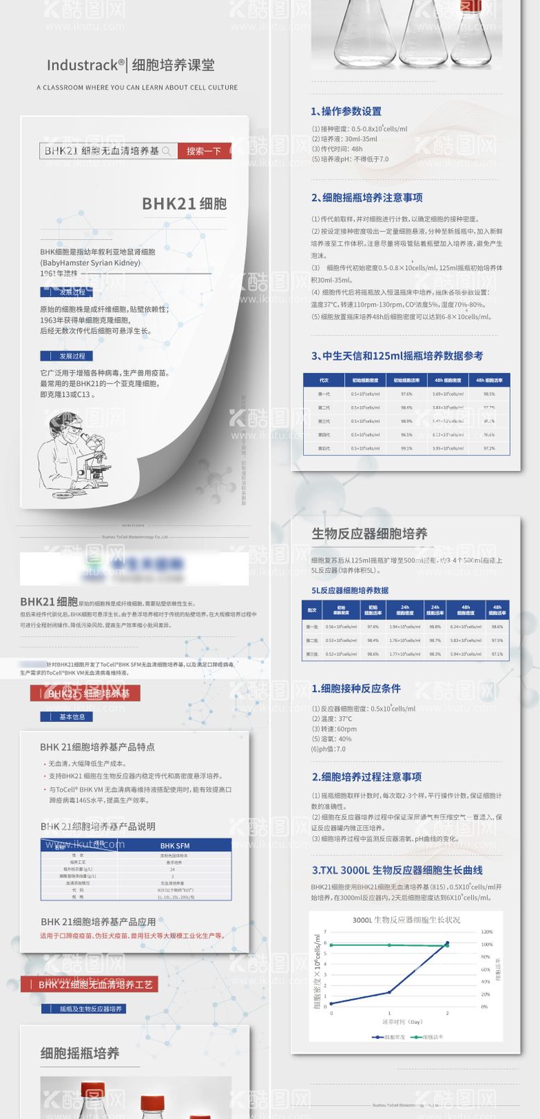 编号：24061911240921579526【酷图网】源文件下载-生物细胞推文长图