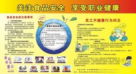 食品安全展板