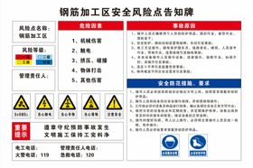 钢筋加工棚风险告知牌