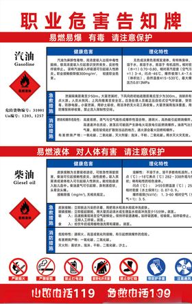 职业危害告知牌