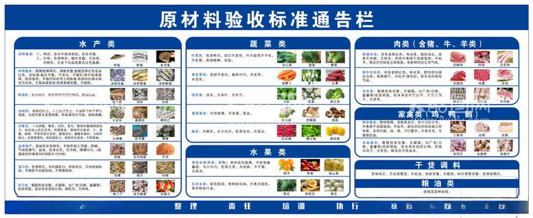 编号：60176112061720276524【酷图网】源文件下载-原材料验收标准通告栏