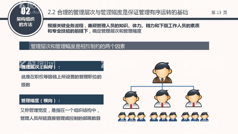 编号：29991412250916362945【酷图网】源文件下载-组织构架图 