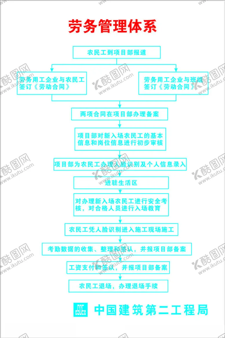 编号：72106902262243248286【酷图网】源文件下载-劳务管理体系
