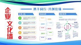 企业文化墙造型公司简介标语