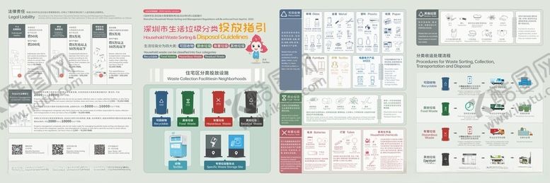 编号：14372111021806372337【酷图网】源文件下载-深圳市生活垃圾分类投放指南