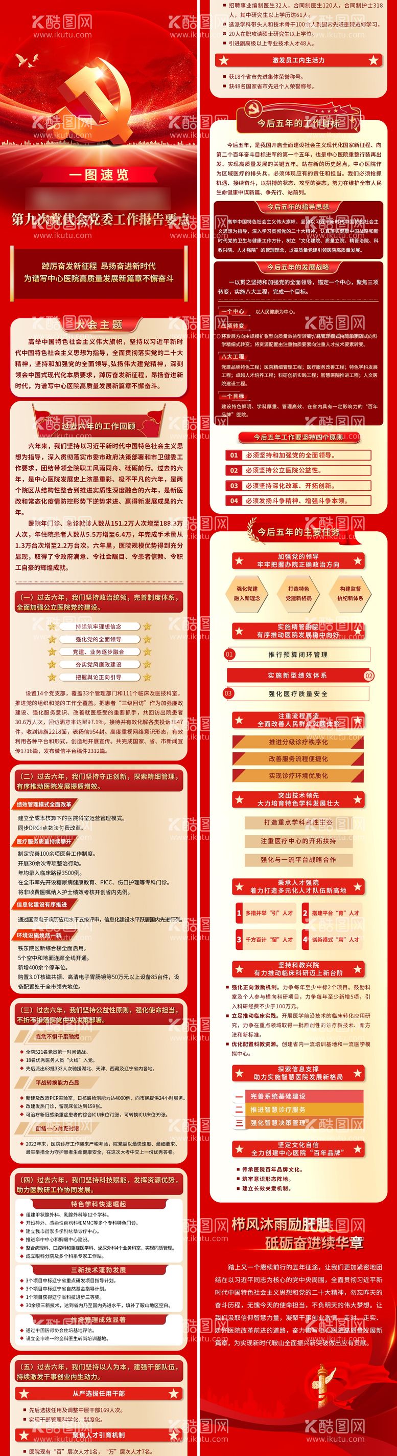 编号：45700111180654567313【酷图网】源文件下载-医院会议纪要长图