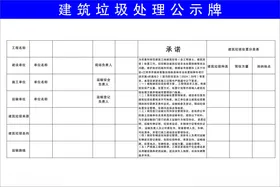 建筑垃圾处理公示牌