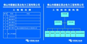 工地概况牌