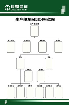 生产部车间组织框架图