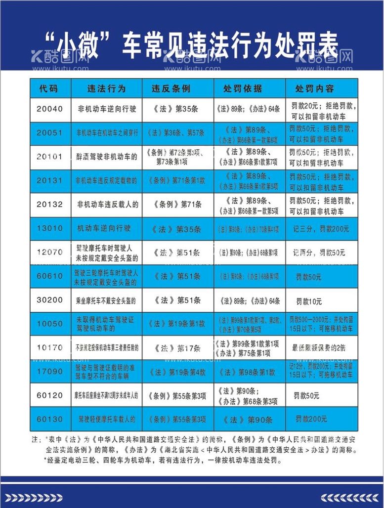 编号：65092011300113276524【酷图网】源文件下载-小微车常见违法行为处罚表