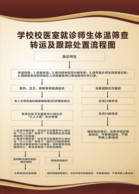 转运及跟踪处置流程图