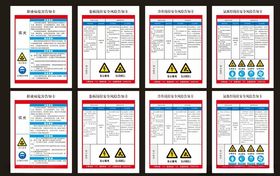 岗位安全告知卡展板