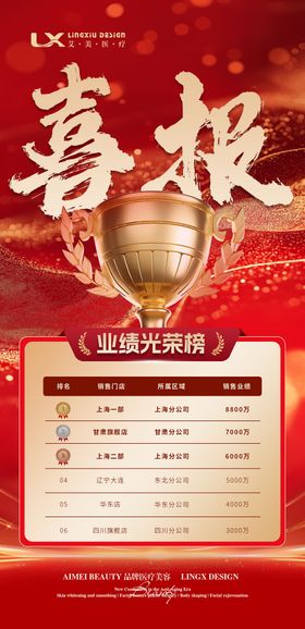 业绩光荣榜