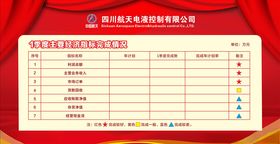 展板指标