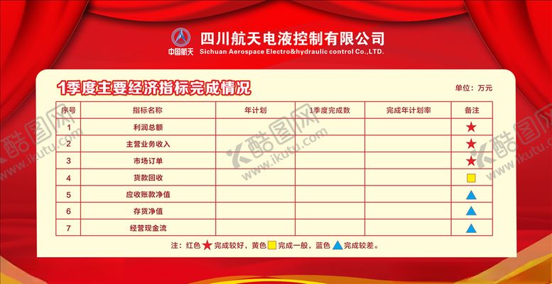 编号：43688410212342229961【酷图网】源文件下载-指标计划展板