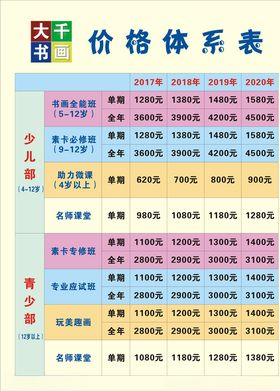 大千书画价格表