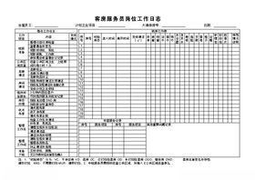 客房服务员岗位工作日志
