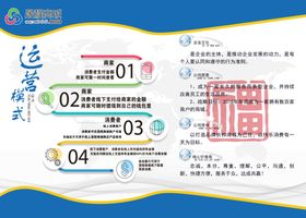 运营模式