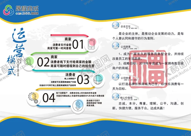 编号：26784010010558472717【酷图网】源文件下载-运营模式
